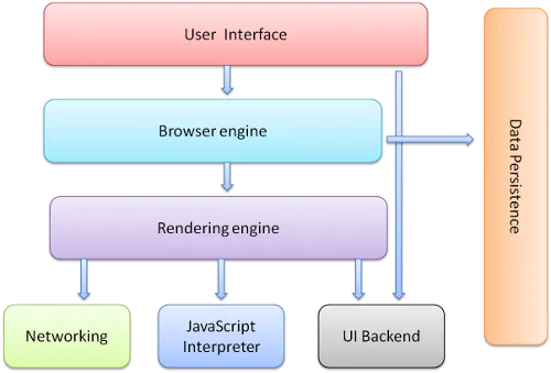 Browser components — HTML5 Rocks