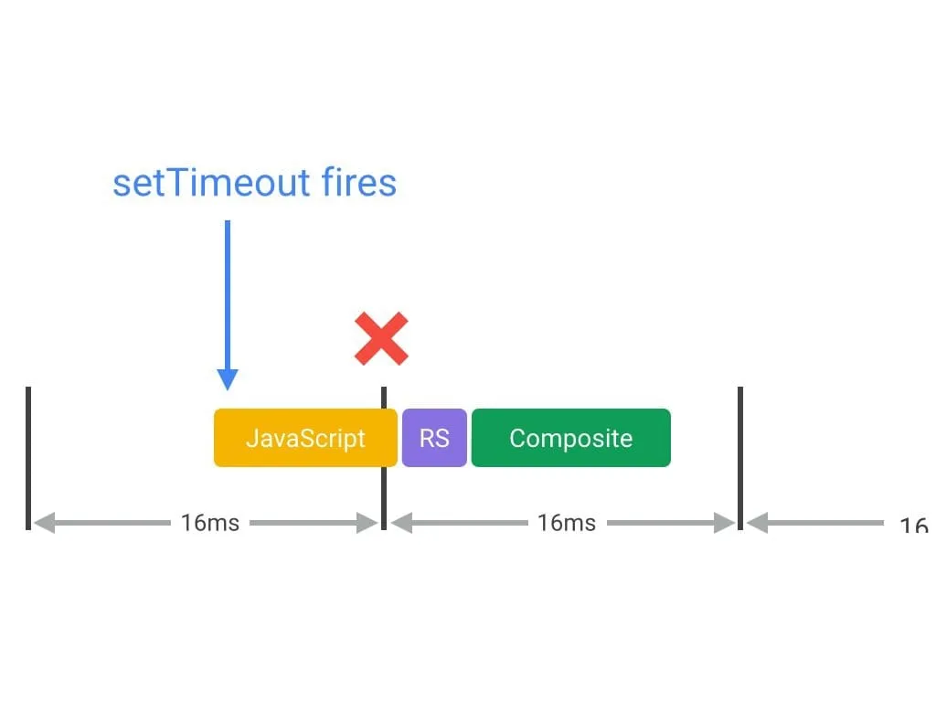 Google developers: Optimize JavaScript execution